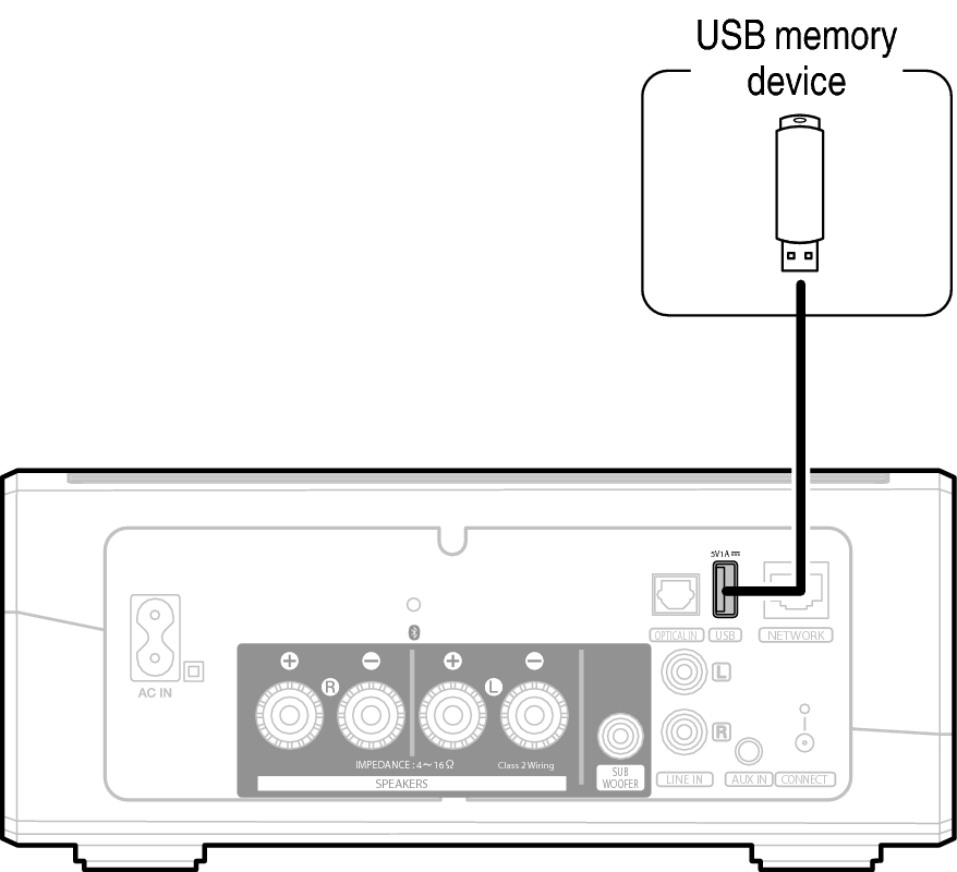 Conne USB HEOS Amp w BT